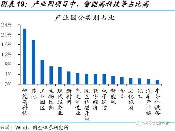 国金证券：一季度的融资结构有何特征？钱去哪儿了