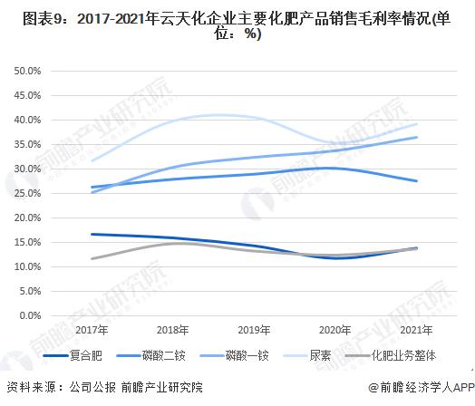 干货！2022年中国化肥产业龙头企业分析——云天化：九大化肥生产厂区年产能超800万吨