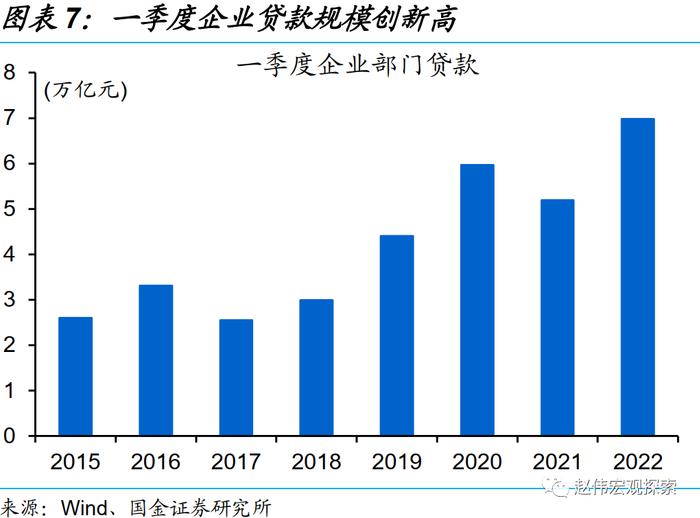 国金证券：一季度的融资结构有何特征？钱去哪儿了