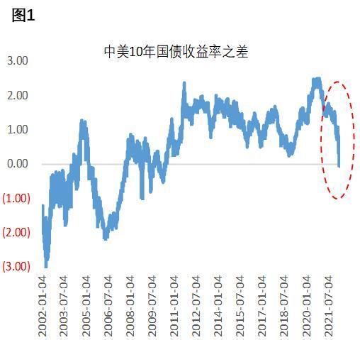 “1994年美元之谜”会成为人民币汇率的逆镜像？