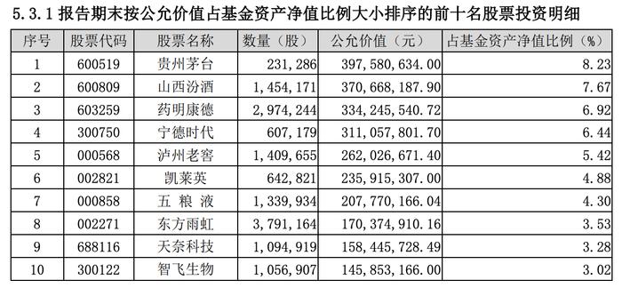 “400亿+”基金经理一季度大调仓！“作文高手”复盘“临渊羡鱼 但无法退而结网”之惑