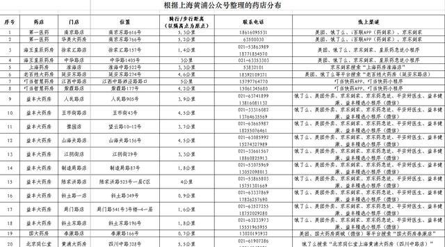 从“70”到“0”，来看这支先锋队的数字抗疫故事