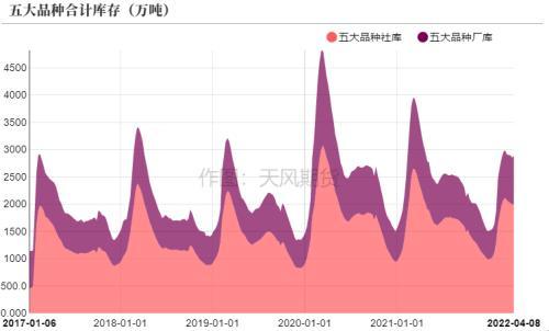 钢材：发改委表示将继续压减粗钢产量