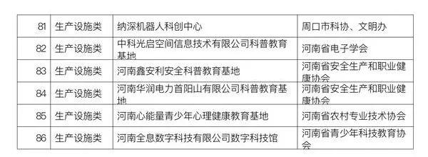 河南新增86个省级科普教育基地，看看郑州有几个？