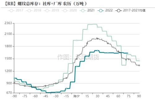 钢材：发改委表示将继续压减粗钢产量