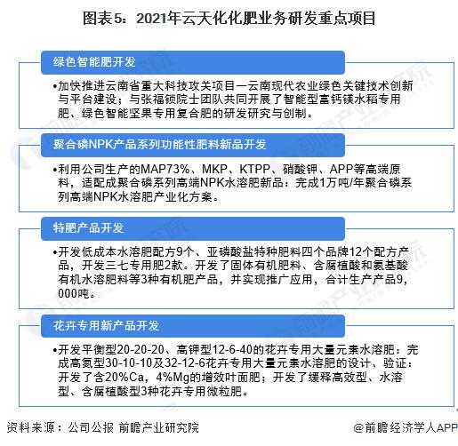 干货！2022年中国化肥产业龙头企业分析——云天化：九大化肥生产厂区年产能超800万吨