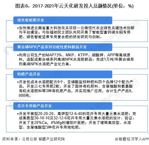 干货！2022年中国化肥产业龙头企业分析——云天化：九大化肥生产厂区年产能超800万吨