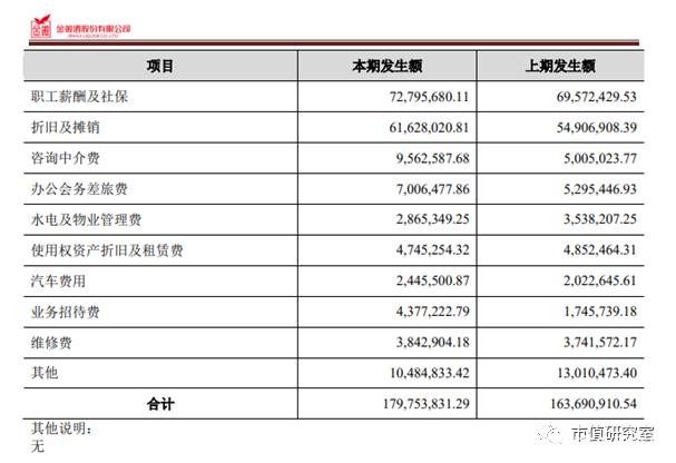 金徽酒十年净利润首下滑，郭广昌对金徽酒还有多少耐心？