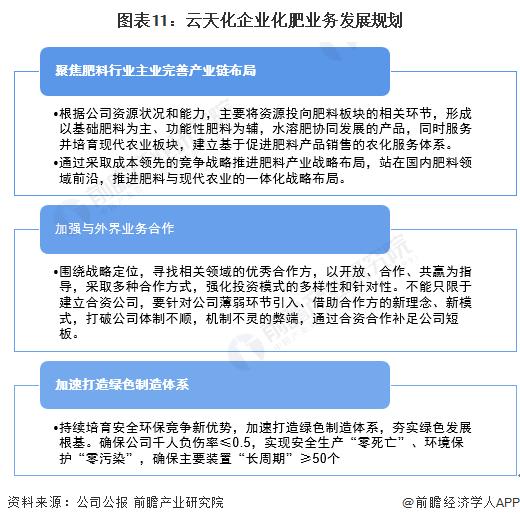 干货！2022年中国化肥产业龙头企业分析——云天化：九大化肥生产厂区年产能超800万吨