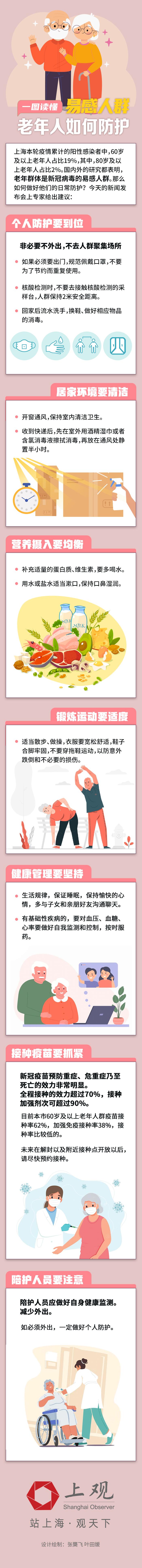 一图读懂 | 新冠易感老人如何防护