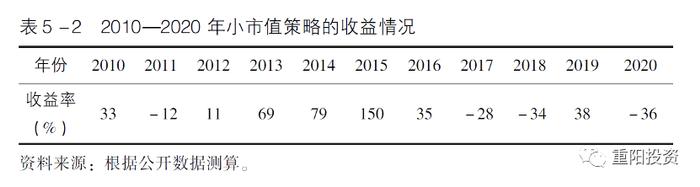 投资的本质：寻找大概率正确、可复制的决策方式