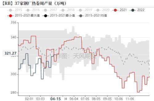 钢材：发改委表示将继续压减粗钢产量