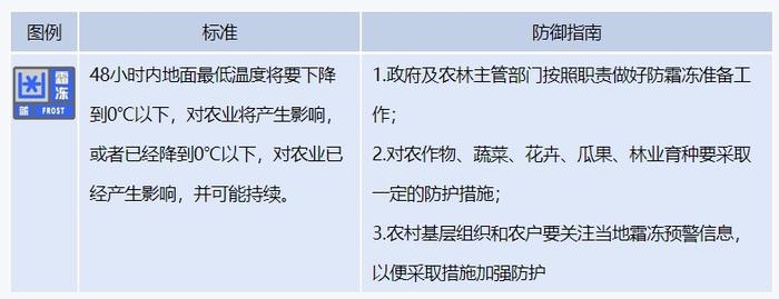 河北继续发布大风蓝色预警，张家口坝下地区22日晨有霜冻