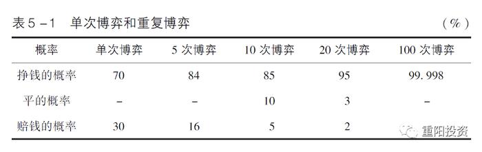 投资的本质：寻找大概率正确、可复制的决策方式