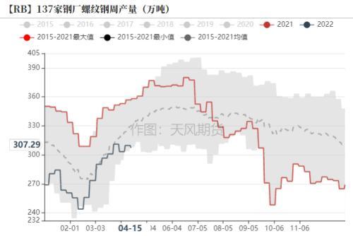 钢材：发改委表示将继续压减粗钢产量