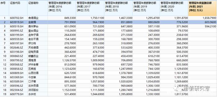 金徽酒十年净利润首下滑，郭广昌对金徽酒还有多少耐心？