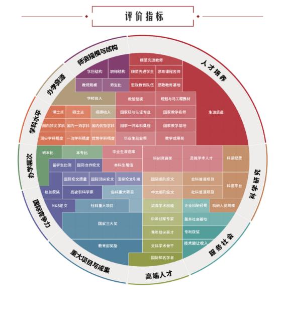 中国大学排行榜发布！