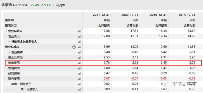 金徽酒十年净利润首下滑，郭广昌对金徽酒还有多少耐心？