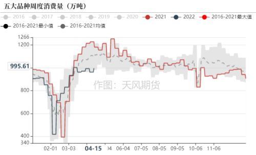 钢材：发改委表示将继续压减粗钢产量