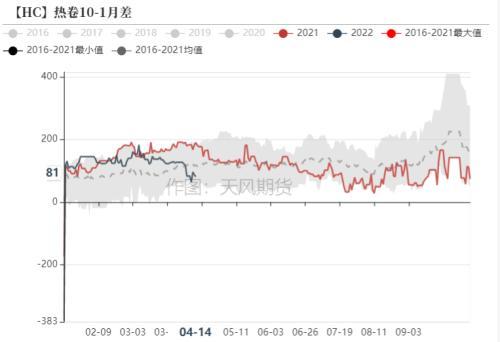 钢材：发改委表示将继续压减粗钢产量