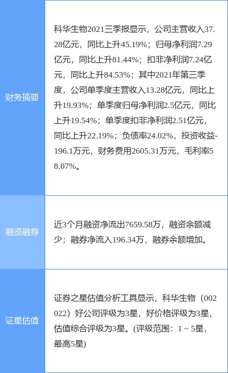 科华生物最新公告：天隆公司管理层拒绝开展2021年度审计工作 公司股票可能被实施退市风险警示