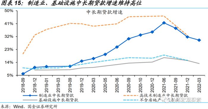 国金证券：一季度的融资结构有何特征？钱去哪儿了