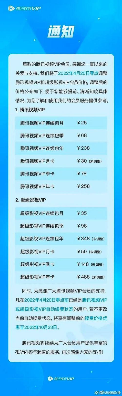 腾讯视频涨价！VIP连续包年涨价20元，网友吐槽：一堆注水剧！没几个能看的还涨价