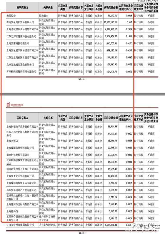 金徽酒十年净利润首下滑，郭广昌对金徽酒还有多少耐心？