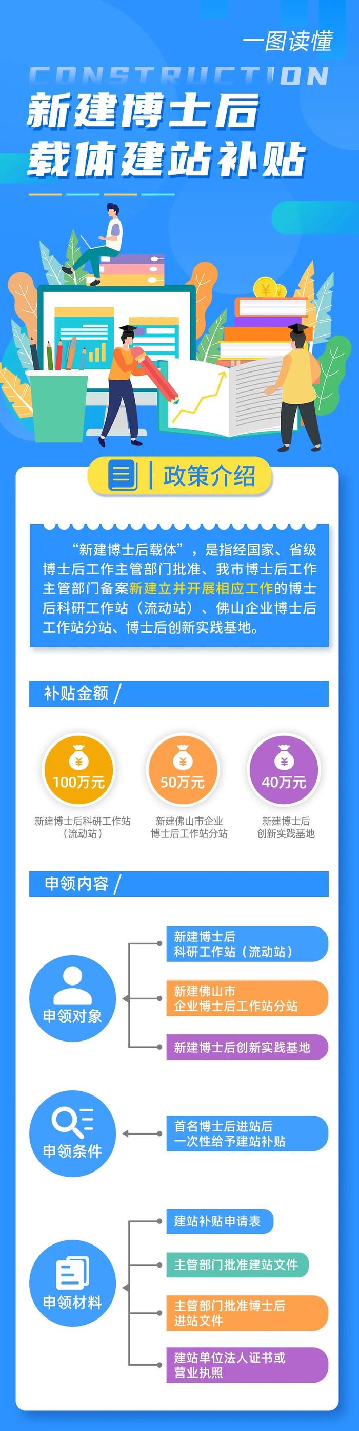 最高100万元！一图读懂“新建博士后载体建站补贴”