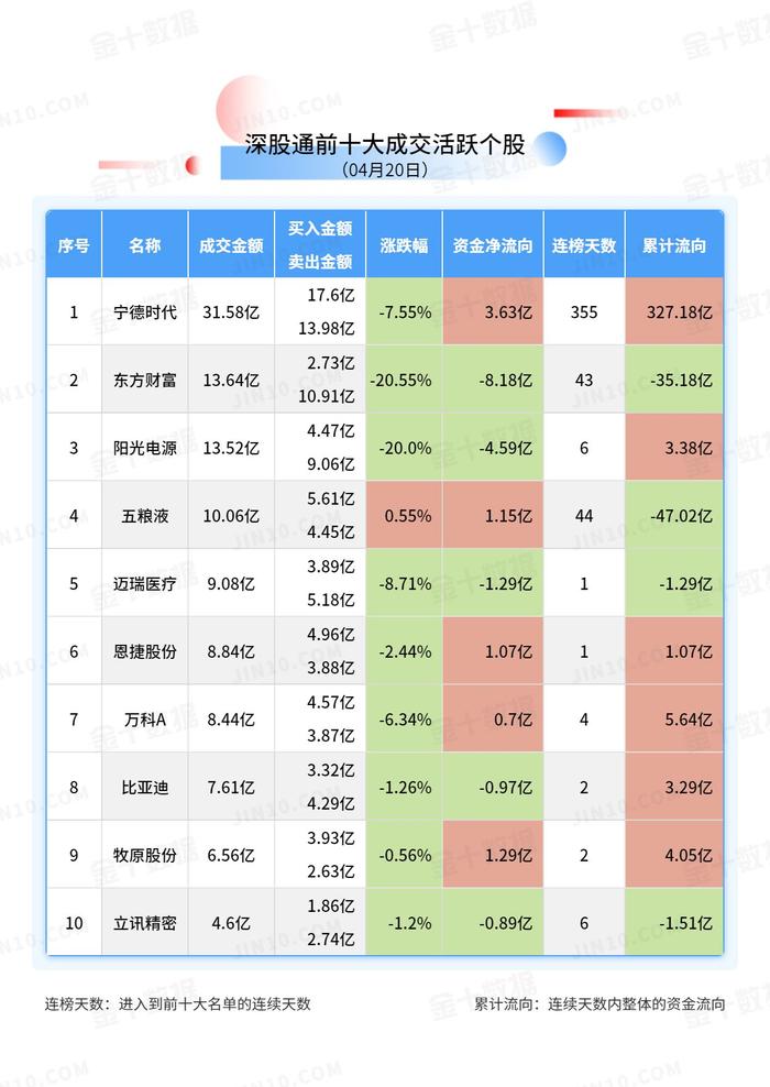 【北向资金大单买入报告】招商银行被净卖出9.82亿元