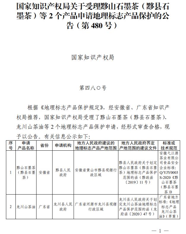 国家知识产权局关于受理黟山石墨茶（黟县石墨茶）等2个产品申请地理标志产品保护的公告（第480号）