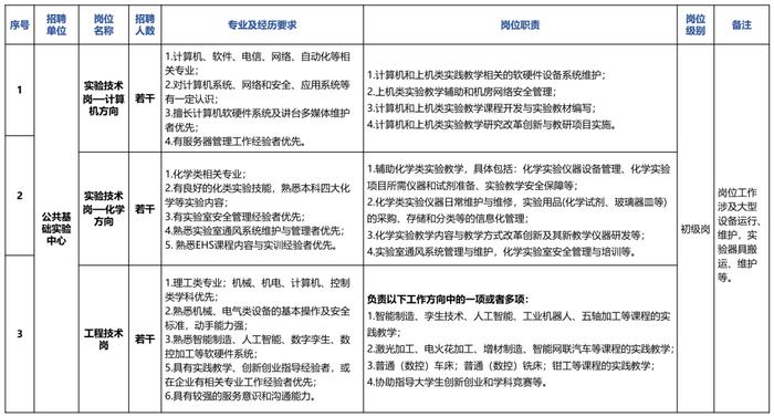 华南理工大学广州国际校区2022年实验及工程技术系列人员招聘启事