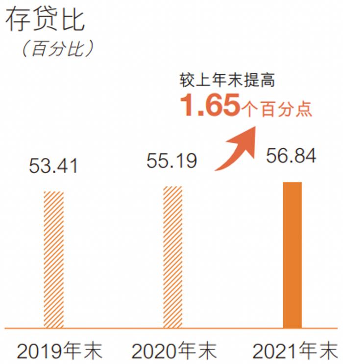 约900亿！邮储银行向邮政集团支付的储蓄代理费远高于员工费用 | 年报季