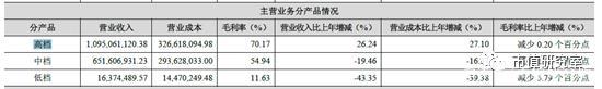 金徽酒十年净利润首下滑，郭广昌对金徽酒还有多少耐心？