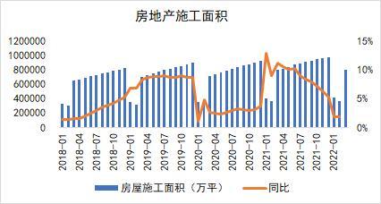 钢材：发改委表示将继续压减粗钢产量