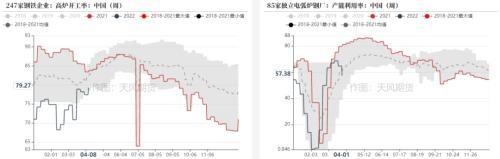 钢材：发改委表示将继续压减粗钢产量