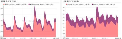 钢材：发改委表示将继续压减粗钢产量