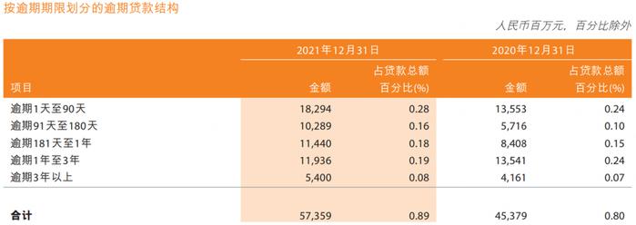 约900亿！邮储银行向邮政集团支付的储蓄代理费远高于员工费用 | 年报季