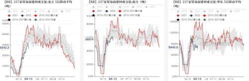 钢材：发改委表示将继续压减粗钢产量