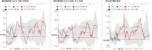 钢材：发改委表示将继续压减粗钢产量