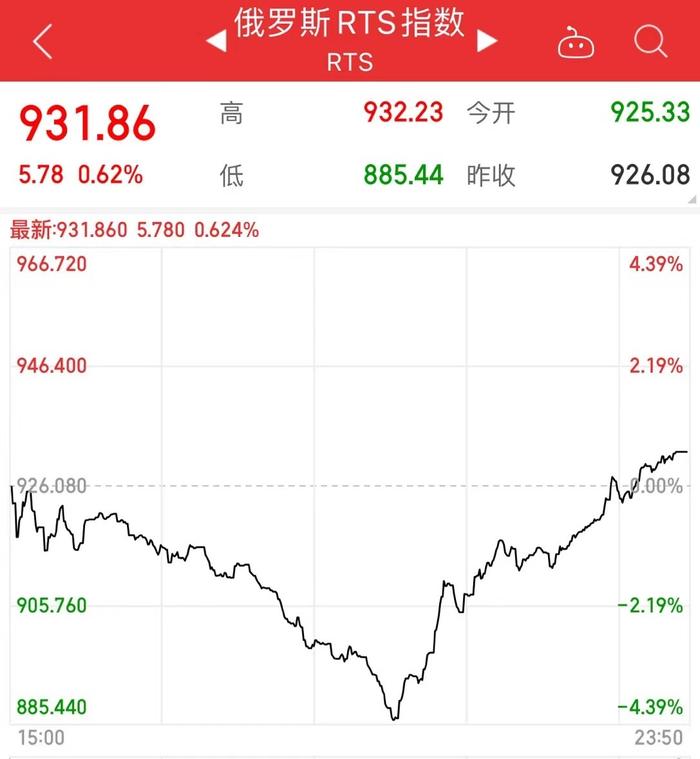 官方表态！俄罗斯央行：俄企必须在5月5日前启动从外国股市退市的程序，俄罗斯RTS指数涨0.62%