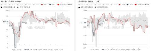 钢材：发改委表示将继续压减粗钢产量