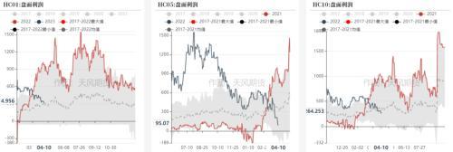 钢材：发改委表示将继续压减粗钢产量