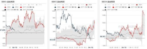 钢材：发改委表示将继续压减粗钢产量