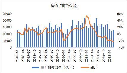 钢材：发改委表示将继续压减粗钢产量