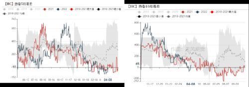 钢材：发改委表示将继续压减粗钢产量