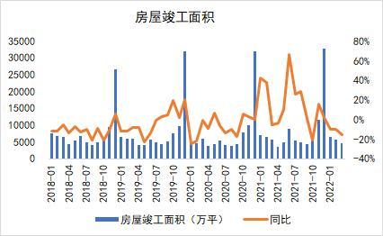 钢材：发改委表示将继续压减粗钢产量