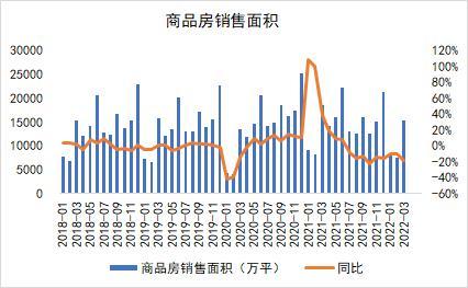 钢材：发改委表示将继续压减粗钢产量