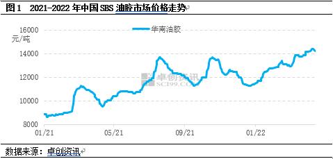 成本、供需影响 SBS油胶价格涨后回落