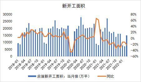 钢材：发改委表示将继续压减粗钢产量